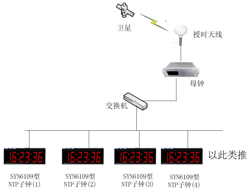 数字时钟系统 数字时钟系统